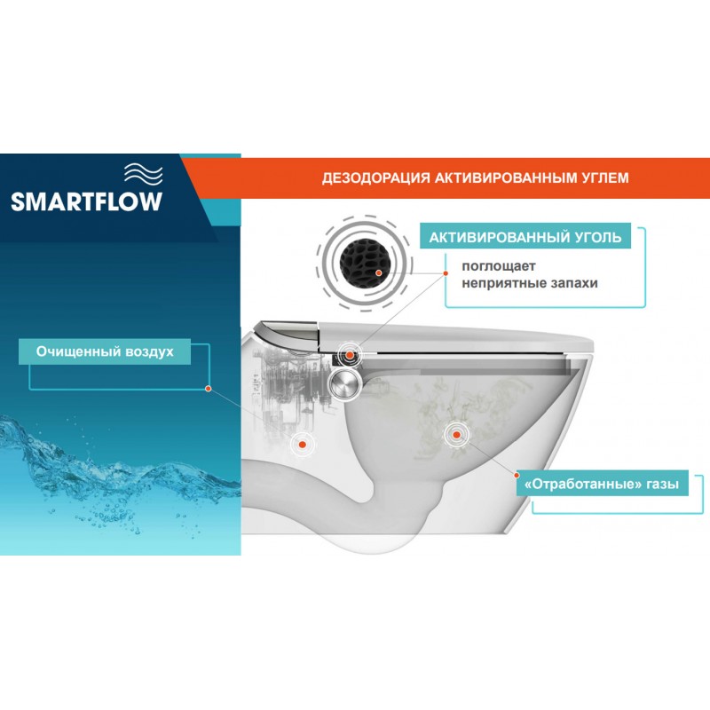 Унитаз-биде SmartFlow со встроенным феном для осушки интимных зон SMF3017T-WH Унитаз-биде SmartFlow со встроенным феном для осушки интимных зон SMF3017T-WH