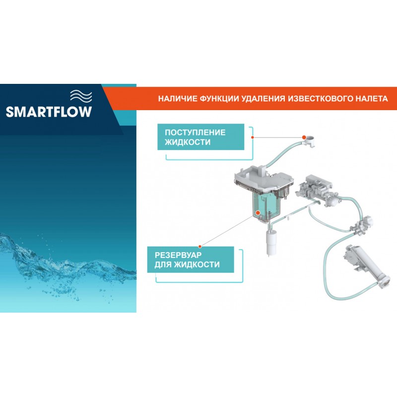 Унитаз-биде SmartFlow со встроенным феном для осушки интимных зон SMF3017T-WH Унитаз-биде SmartFlow со встроенным феном для осушки интимных зон SMF3017T-WH