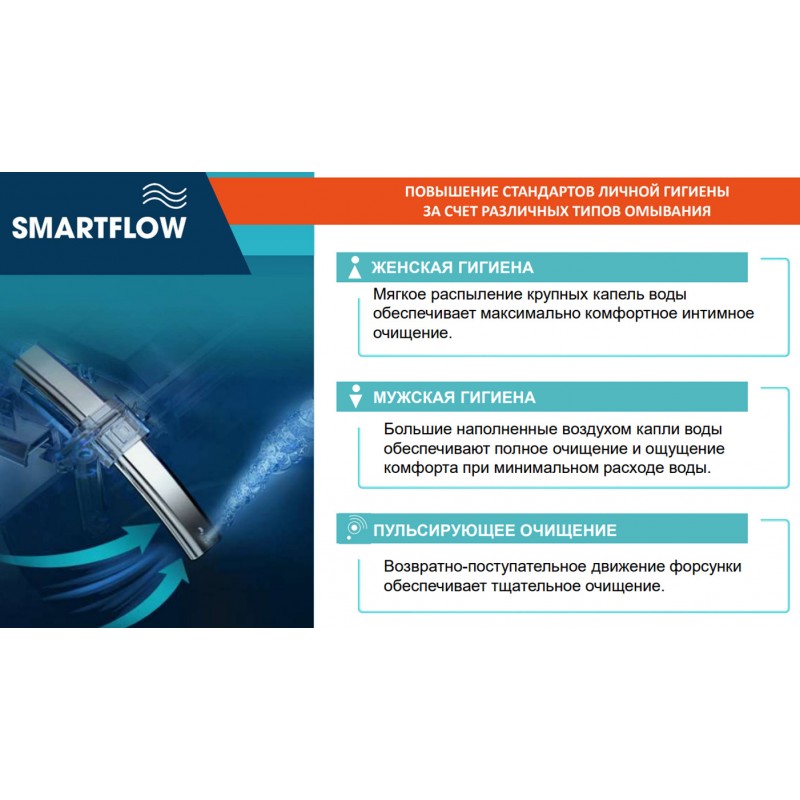 Унитаз-биде SmartFlow со встроенным феном для осушки интимных зон SMF3017T-WH Унитаз-биде SmartFlow со встроенным феном для осушки интимных зон SMF3017T-WH